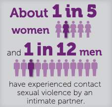 CDC statistics on intimate partner violence prevalence