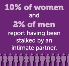 CDC statistics on intimate partner violence prevalence
