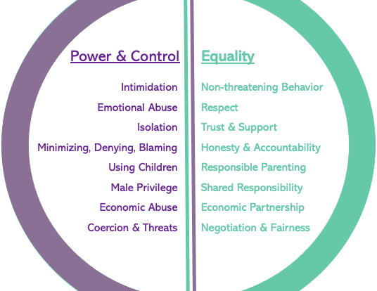 Image related to Power and Control Wheel