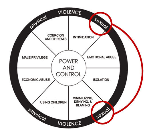 Image related to Rape and Sexual Assault in the Context of Intimate Partner Violence